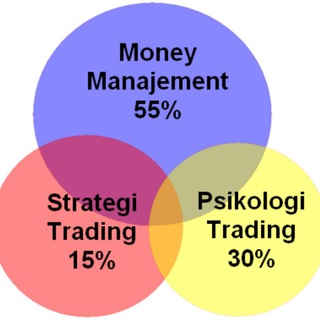 Логотип @aci_tradingroom - ACI_TradingRoom