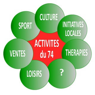 Логотип @activitespourtous74 - Activités pour tous - 74 🌈❤️