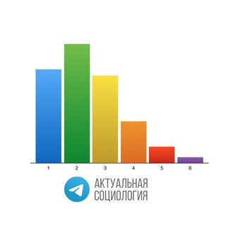 Логотип @actualsociology - Актуальная социология