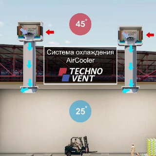 Логотип @aircooler_uz - Aircooler - Воздушный охладитель