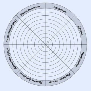 Логотип @amandacer - Самообразование