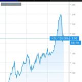 Логотип @americainvest - US Investments