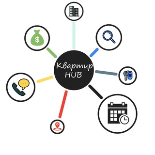 Логотип @apartmentshub - КвартирХаб