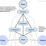 Логотип @artsacral - Artsacral