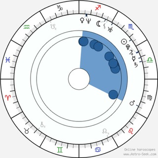 Логотип @astrologblo - Астродвиж | Астрология | Натальная | Хорарная