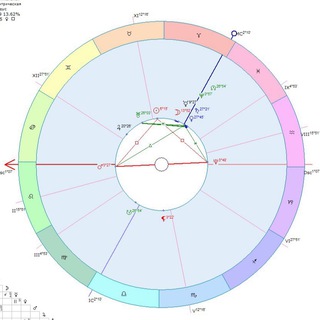 Логотип @astrologvitalina - Chat