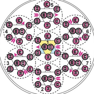 Логотип @astroyoga3 - Astroyoga