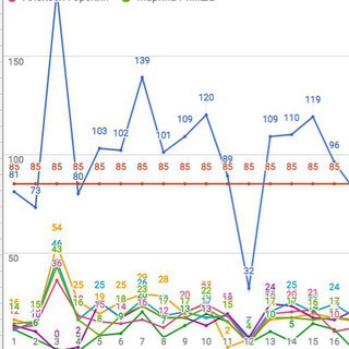 Логотип @avtomator2 - Автоматор — автоматизация и аналитика бизнеса