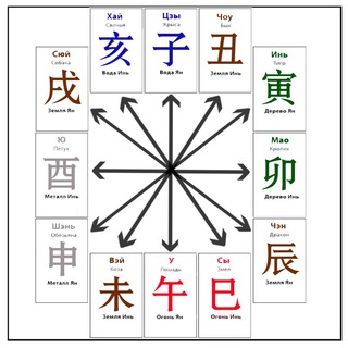 Логотип @baczi_club - БАЦЗЫ▪️МАТРИЦА СУДЬБЫ▪️НУМЕРОЛОГ▪️ПРОГНОЗЫ