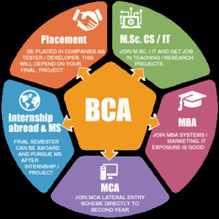 Логотип @bca_student - BCA Bachelor of computer application 📚