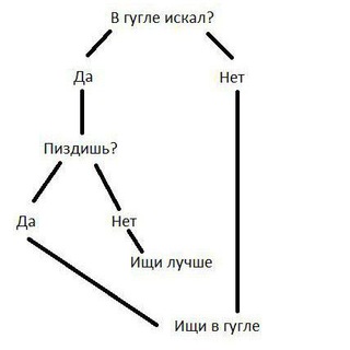 Логотип @binaryxor_chat - Бінарний чат