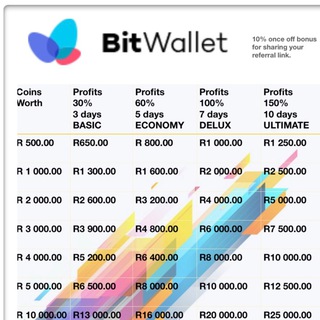 Логотип @bitwalletlive - BIT WALLET