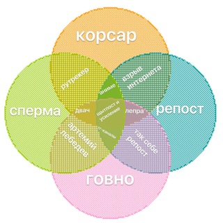 Логотип @boodka_comments - Шитпост и Усиление🔁👉💦 (Комментарии будки)