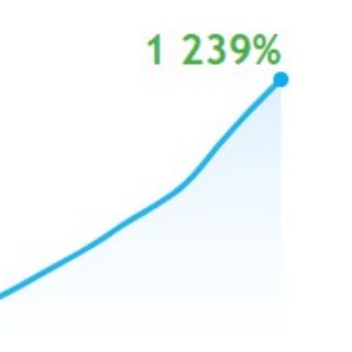 Логотип @buy_st0p - BuyStop