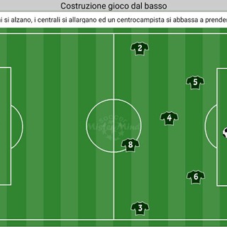 Логотип @calciogiovanile - Calcio-giovanile