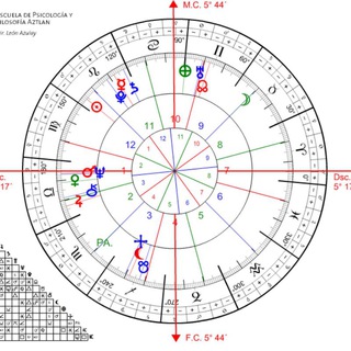Логотип @centroastrologicoaztlan - Centro Astrológico Aztlan