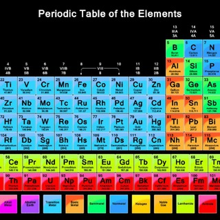 Логотип @chemistrynds - The beauty of chemistry Nds sir