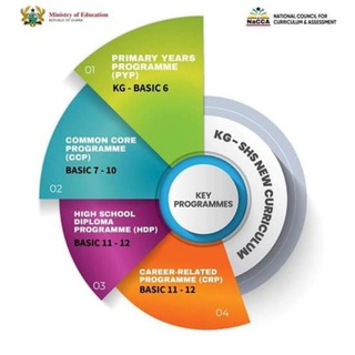 Логотип @colarena - COLLEGES OF EDUCATION IN GHANA✍