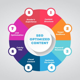 Логотип @contentseooptimization - ContentSeoOptimization