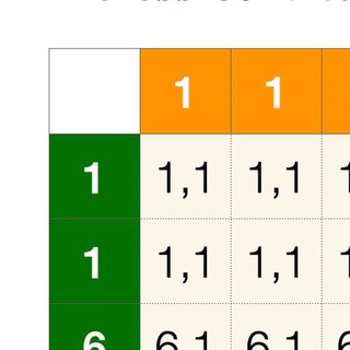 Логотип @crossjoin_chat - Чат канала Cross Join