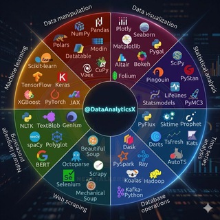Логотип @dataanalyticsx - Data Analytics