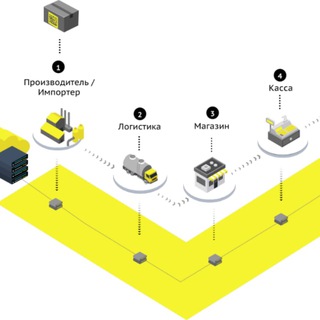 Логотип @ddegorovchz - ЧестныйЗНАК простыми словами