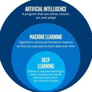 Логотип @deeplearningaiexperts - Deep Learning Expert people