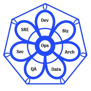 Логотип @devops_architecture - Об DevOps и архитектуру