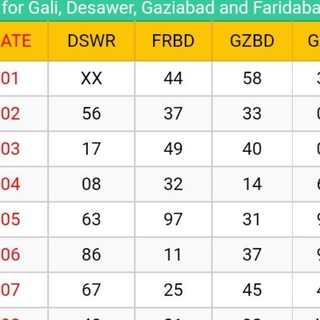 Логотип @dhtik - Gali desawer Satta