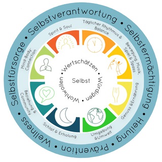 Логотип @dielebenswirkstatt - 🍀 Die LebensWirkstatt 🍀