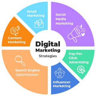 Логотип @digitalmarketingstrategy1 - DigitalMarketingStrategy