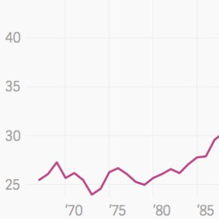 Логотип @dinner_of_economist - Ужин экономиста