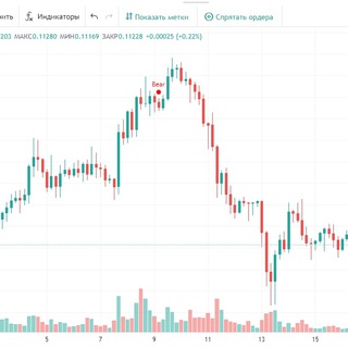 Логотип @divercryptorg - Diver Cryptorg
