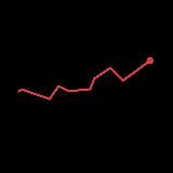 Топор. Экономика.