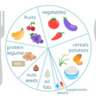 Логотип @evidencebasedvegan - evidence-based vegan