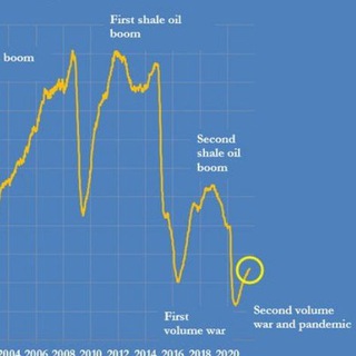 Логотип @falling_production - Хроники пикирующей нефтедОбычи🔜📉