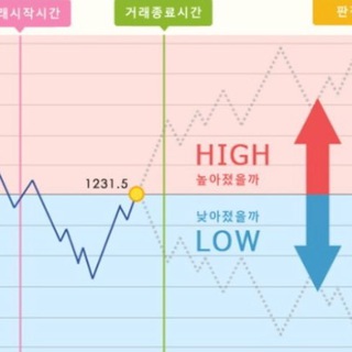 Логотип @ffxmania - 📊지테크 수익