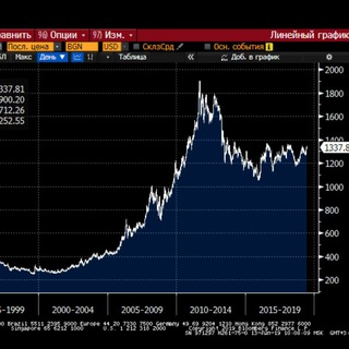 Логотип @fin_opportunity - Fin opportunity