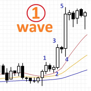 Логотип @firstwavetrade - Firstwavetrade