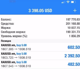 Логотип @forex_premium2023 - ПРЕМИУМ Трейдинг 🏆
