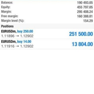 Логотип @forexbiglotz - FOREX BIG LOTS FREE ZONE ™