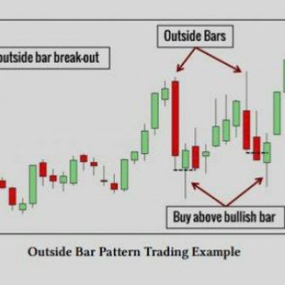 Логотип @forexchampionsdiscussion - The Forex Champions Discussion