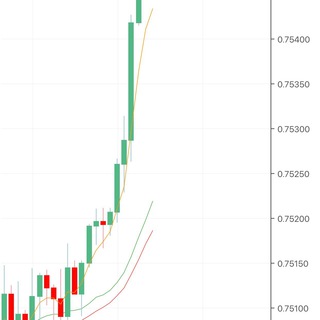 Логотип @forexcommunitystrategy - Forex Traders (community ideas and strategies)
