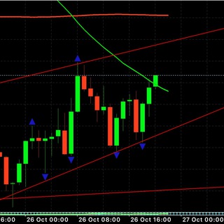 Логотип @forextradersworldwide - Forex Traders📈📊📉