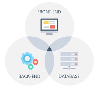 Логотип @fullstackdevsgroup - Asp.Net Developers (c#)