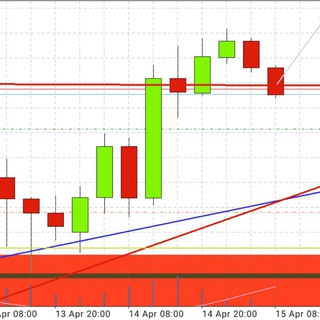 Логотип @fx_affiliates - 💰Forex📉Affiliates📈group📊