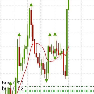 Логотип @fxempire - Profit King's®