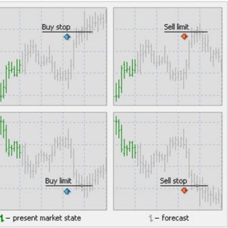 Логотип @fxsignalnorisk - FX free Pending Signal