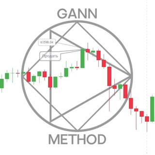Логотип @gmtrading_dikson - Gann Method Trading
