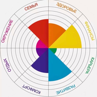Логотип @goodinves - Колесо Жизненного Баланса